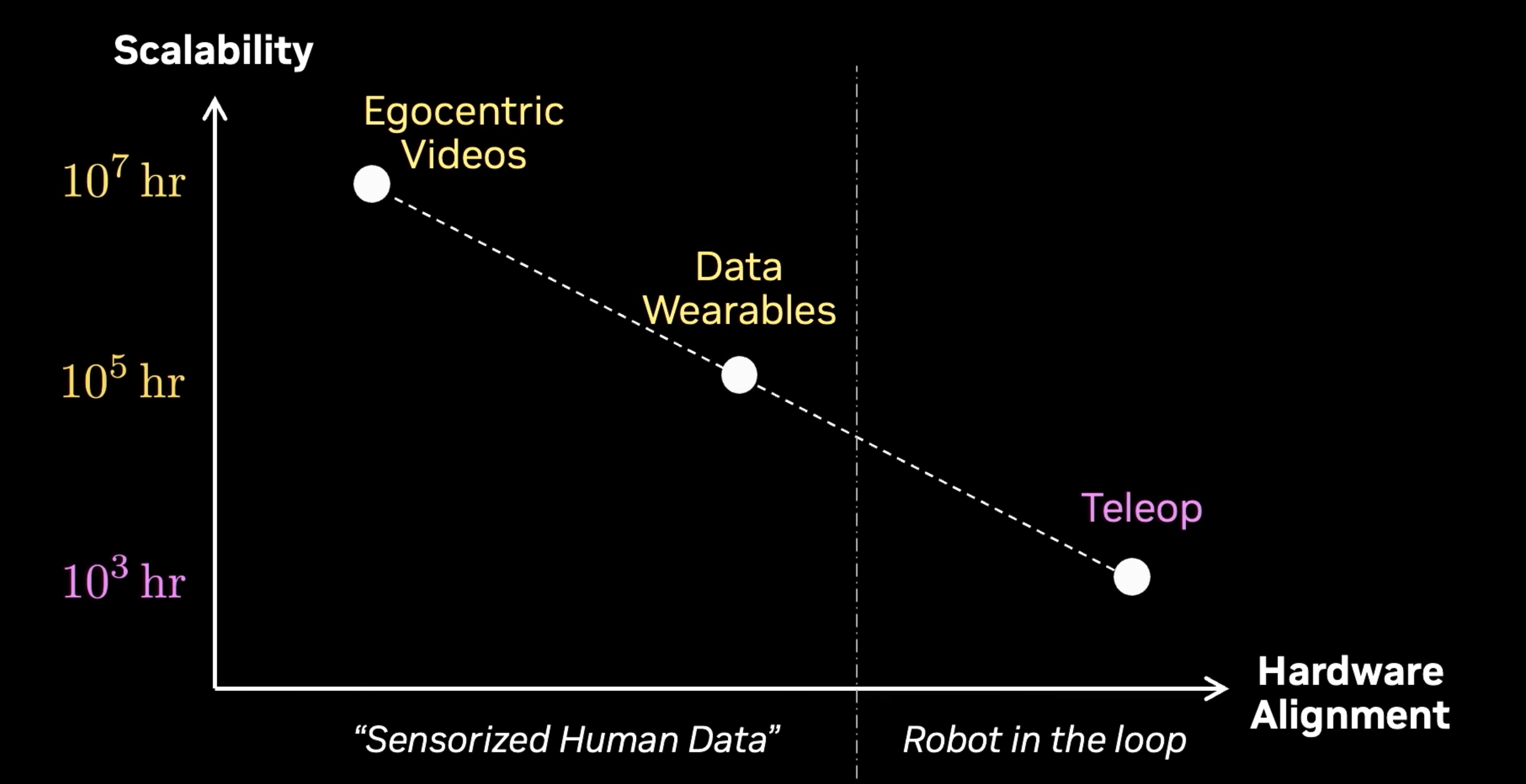 robotic data scaling laws